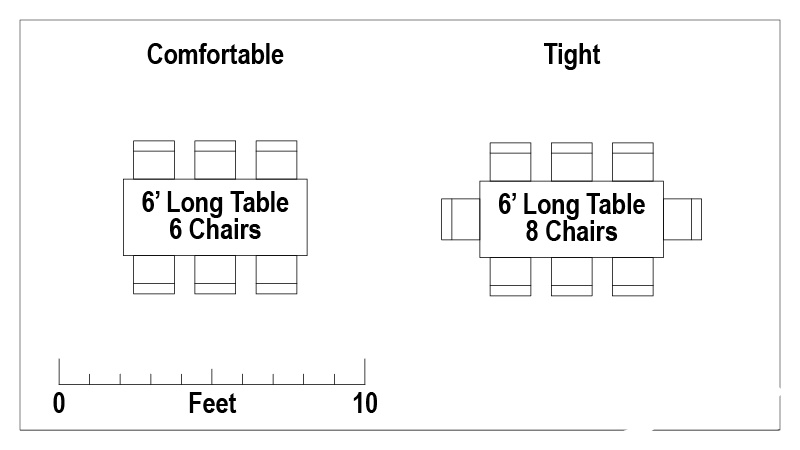 Linen & Table Sizing - Best Table & Chair Rentals service in Detroit ...